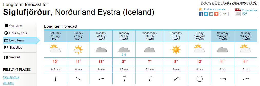 Veðurspáin 