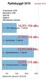 Fr vef RV