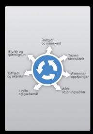 Atvinnuvegurinn