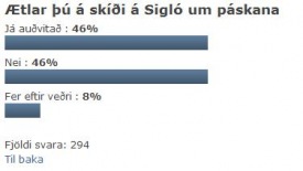 Niurstur knnunnar - tlar   ski  Sigl um pskana